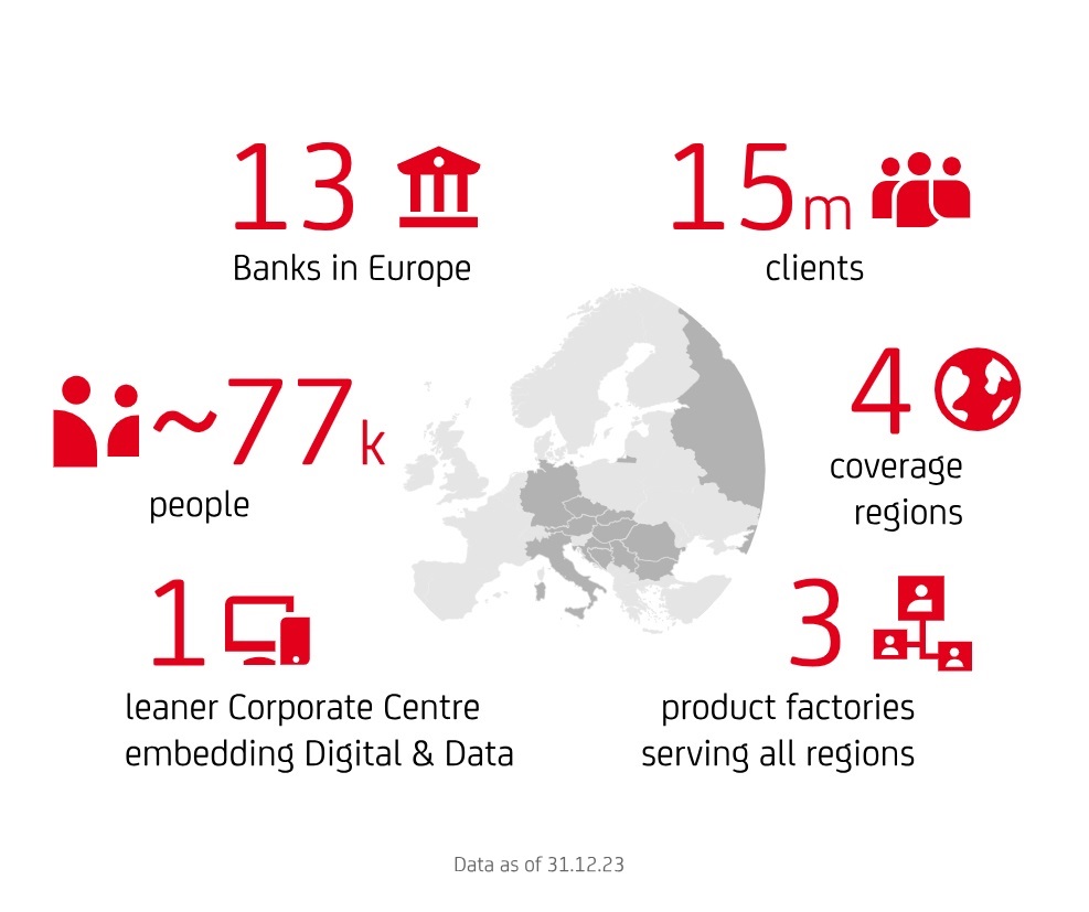 infographic representing our service model