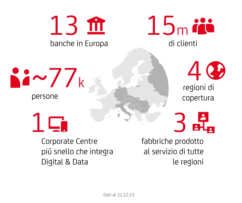 infografica che rappresenta il nostro modello di servizio